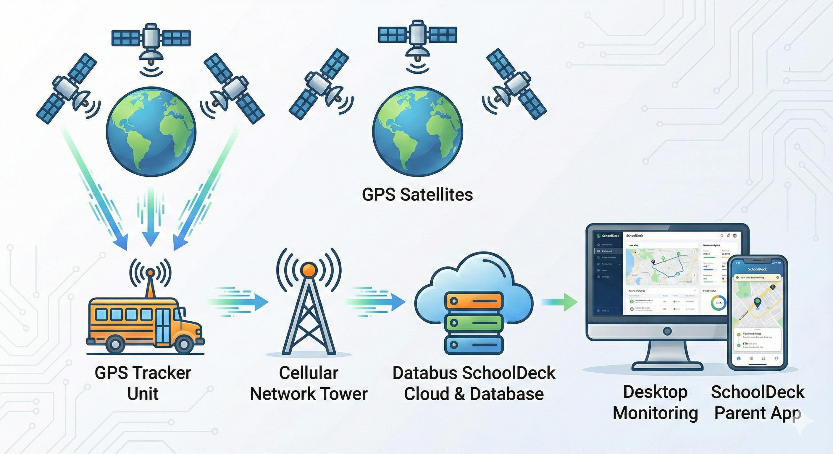 Live Bus Dataflow Tracking