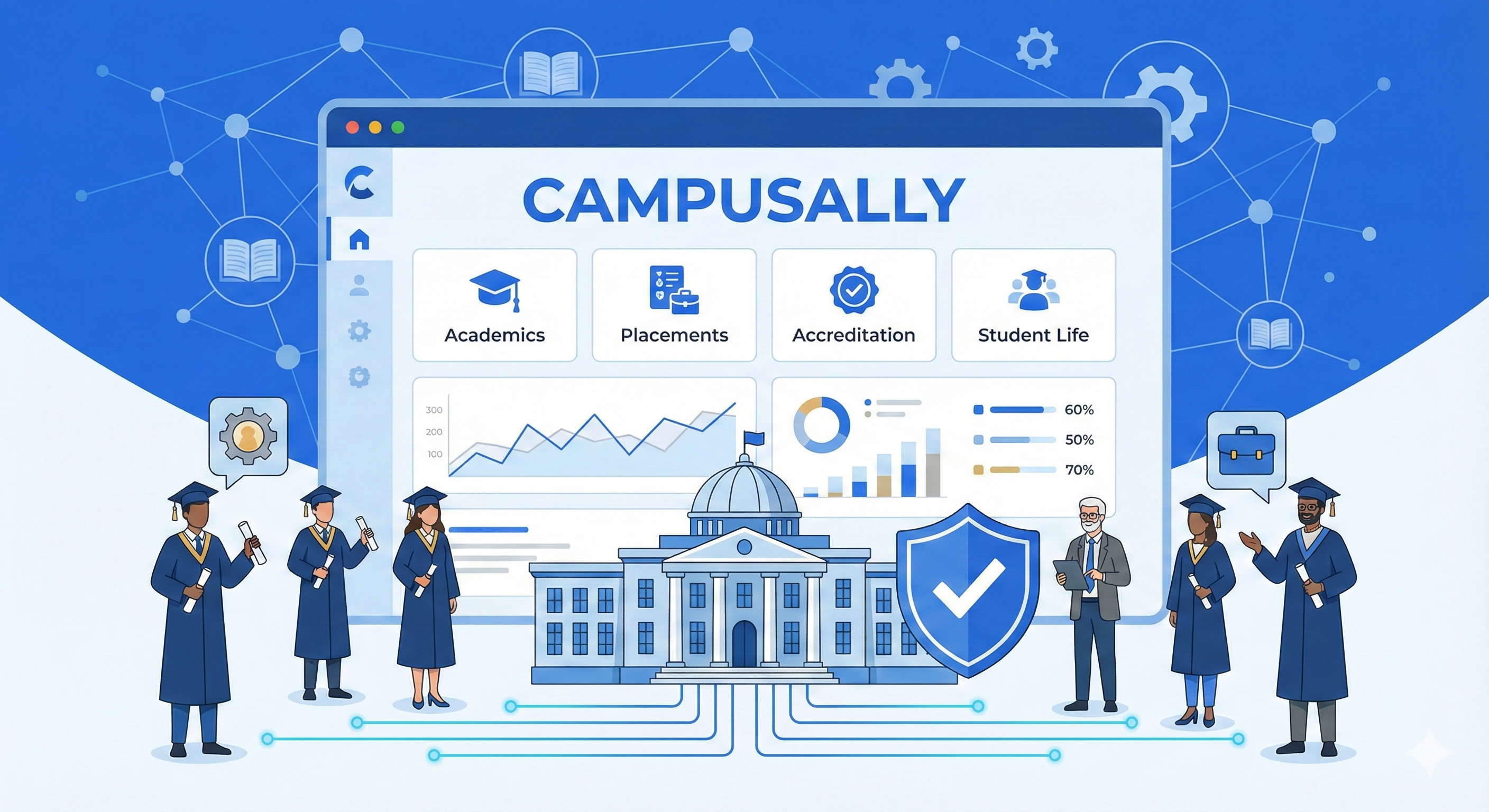CampusAlly University ERP Dashboard showing student analytics