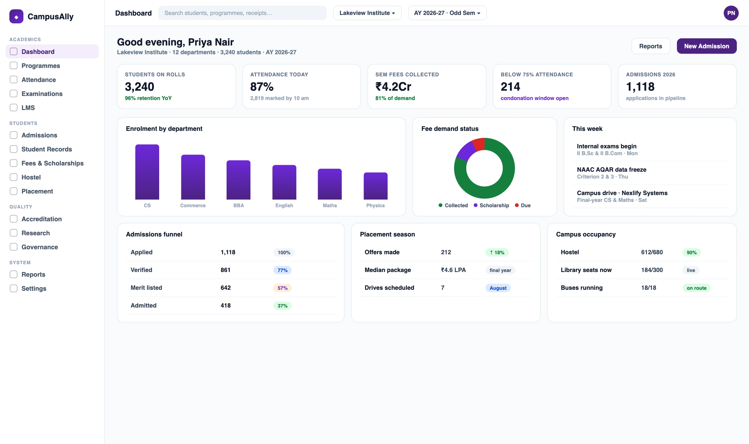 CampusAlly college ERP dashboard: enrolment by department, attendance, semester fee collection, admissions pipeline and NAAC AQAR milestones