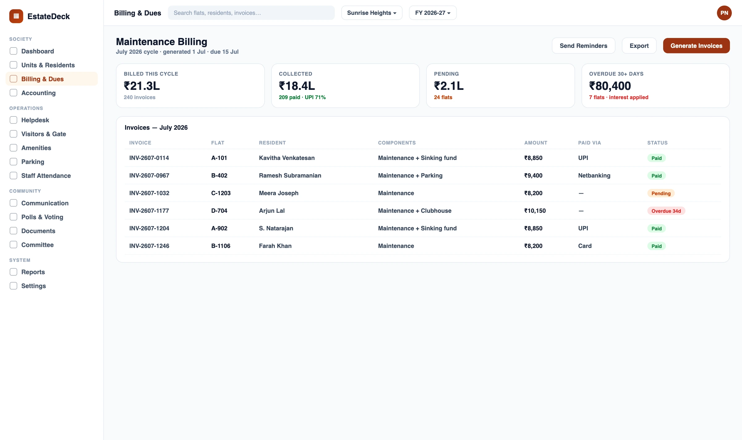 EstateDeck billing ledger view: invoices with components, collection modes and outstanding amounts per flat