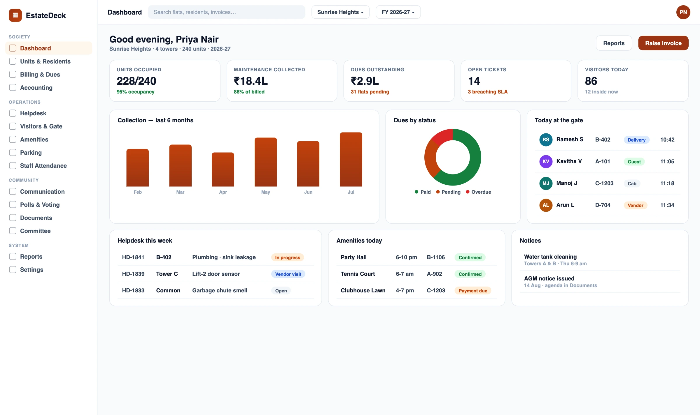 EstateDeck society dashboard: occupancy, maintenance collection, dues, open tickets and live gate entries