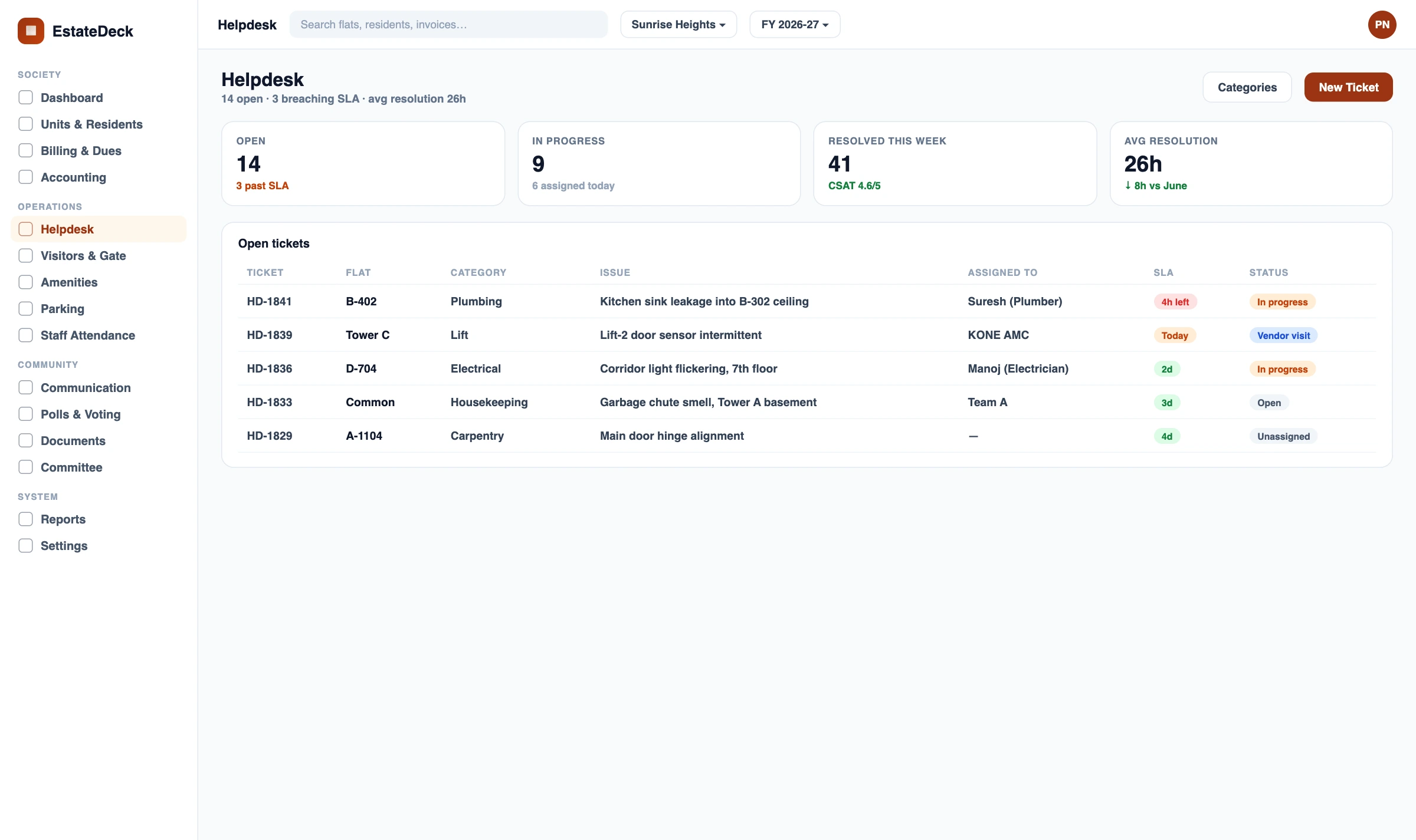 EstateDeck facility operations: open tickets by category with vendor visits, SLA tracking and staff assignment