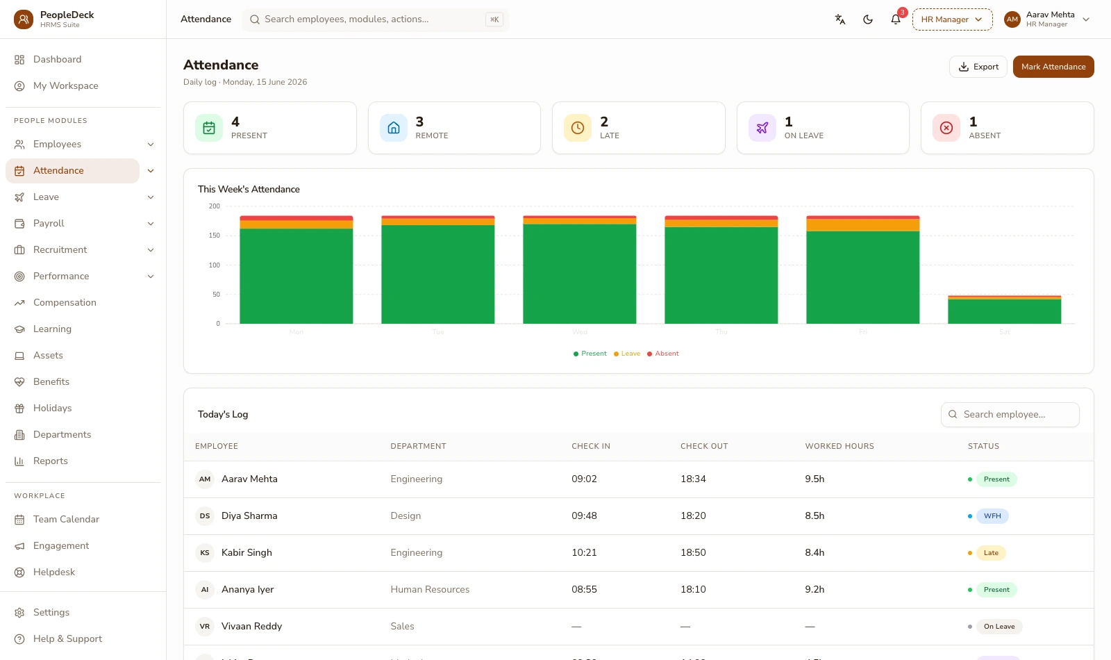PeopleDeck attendance screen capturing hub punches and shift hours across a logistics network