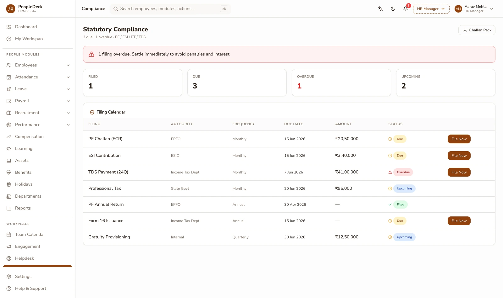 PeopleDeck compliance screen tracking PF, ESI, PT and TDS obligations with generated files per period