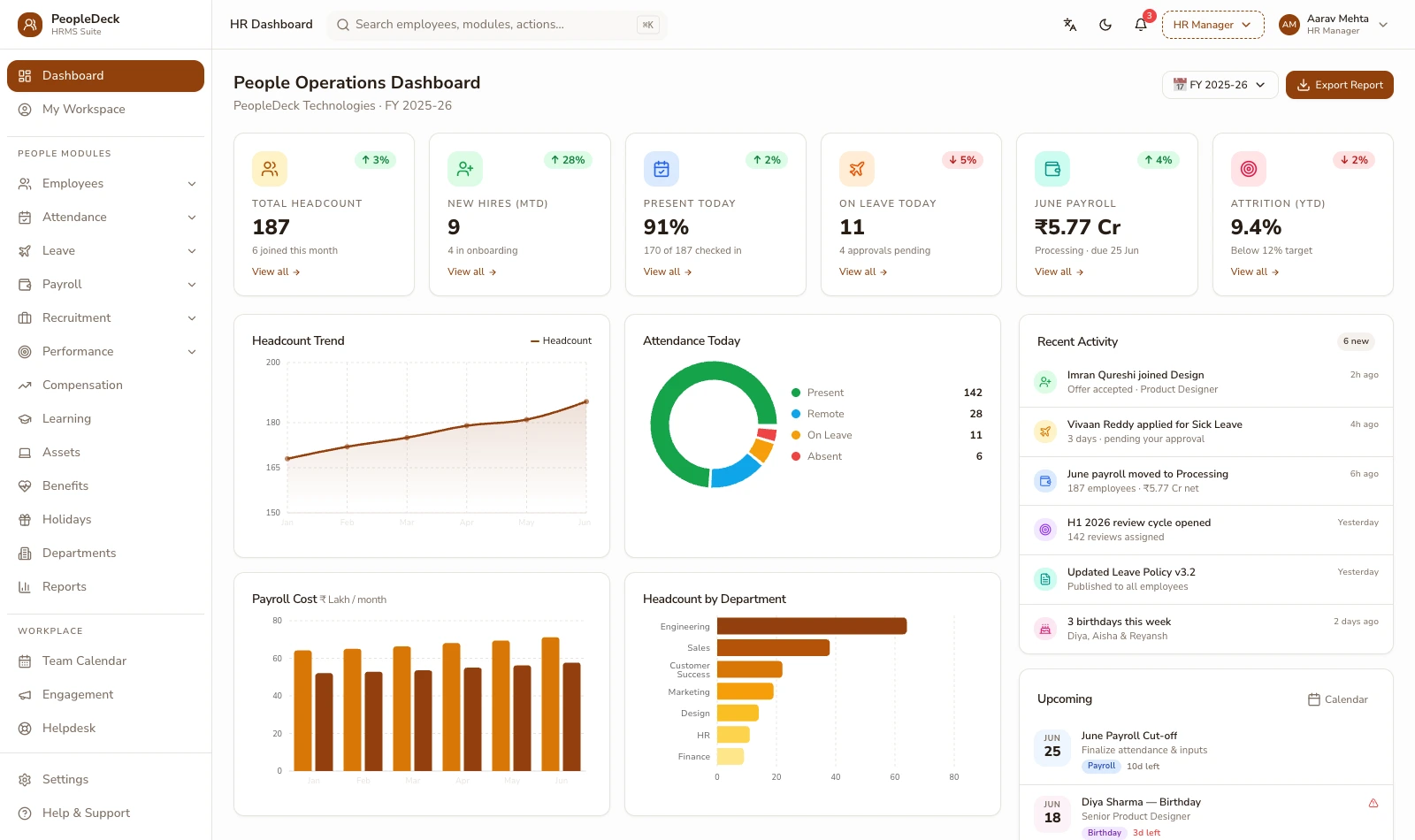 The PeopleDeck HRMS dashboard: headcount, attendance, pending approvals and the payroll cycle for an Indian business