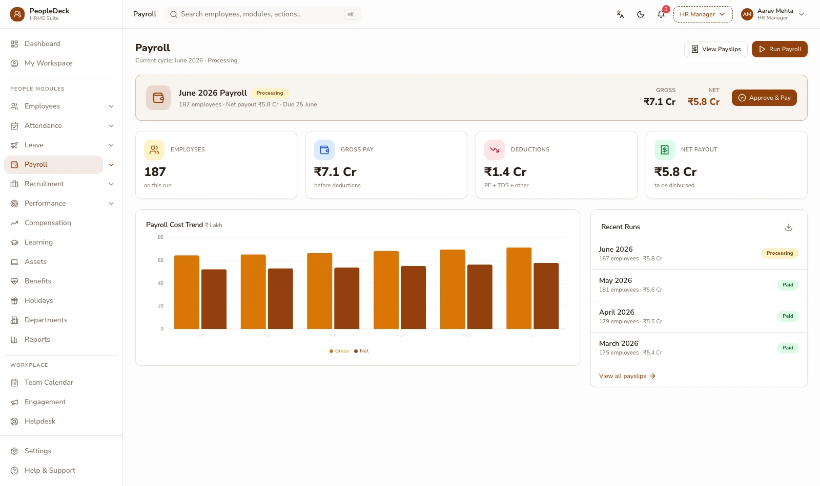 PeopleDeck's payroll dashboard: a live monthly run with gross, deductions and net payout computed per employee