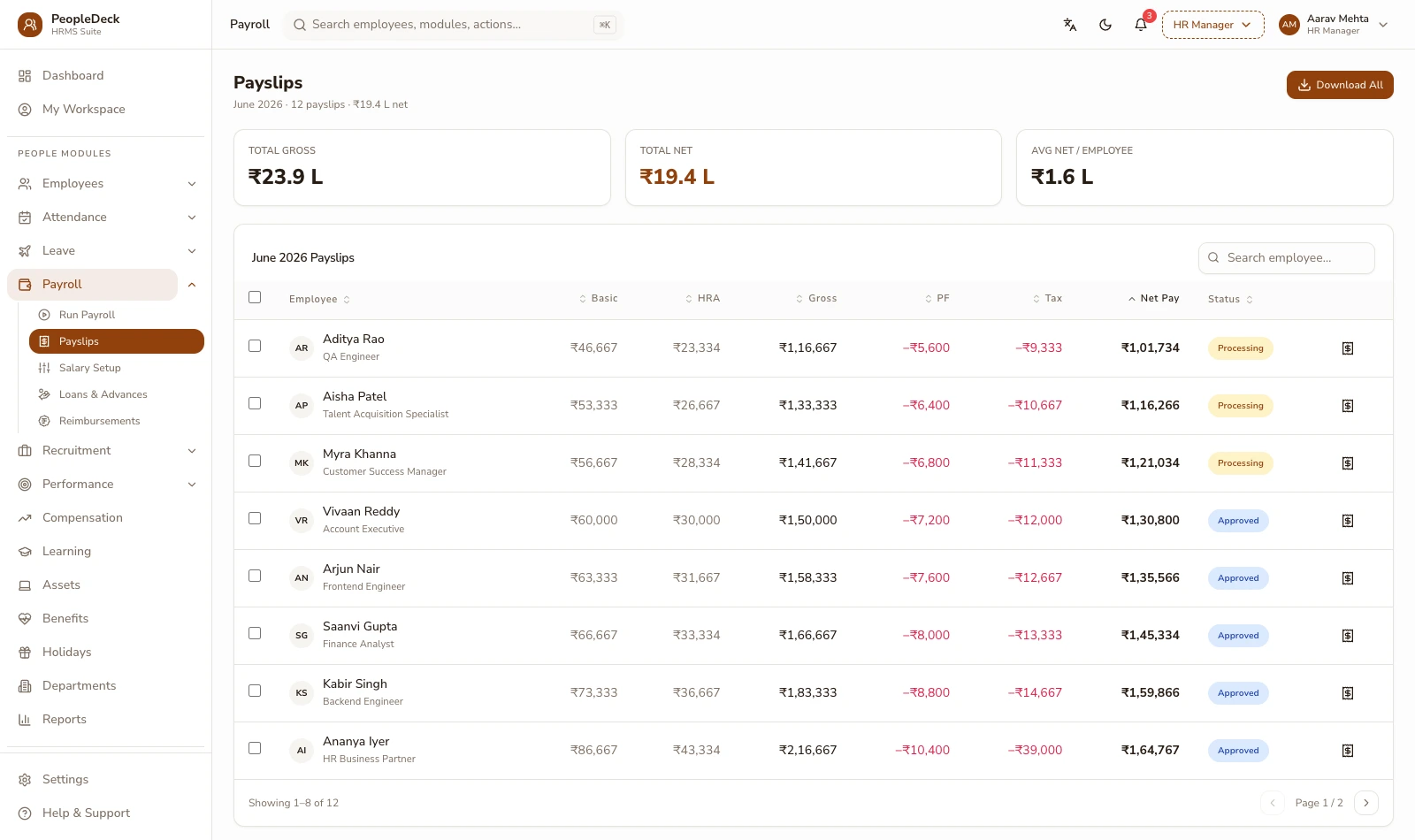 PeopleDeck payslip records itemising piece-rate earnings, units and rates per worker