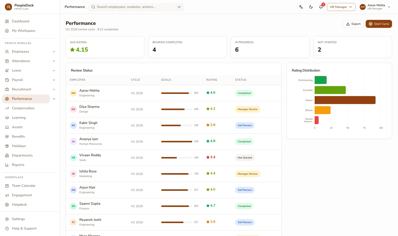 PeopleDeck performance screen with review cycles, goals and consolidated ratings