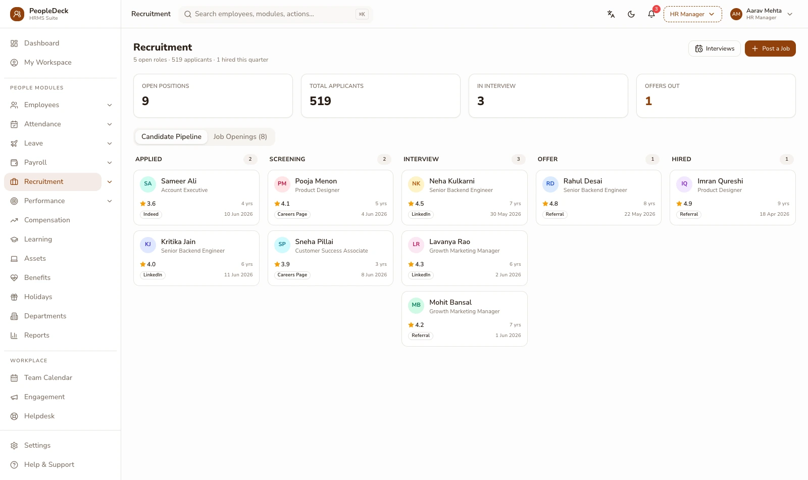 PeopleDeck recruitment pipeline with openings, candidate stages and interview schedule