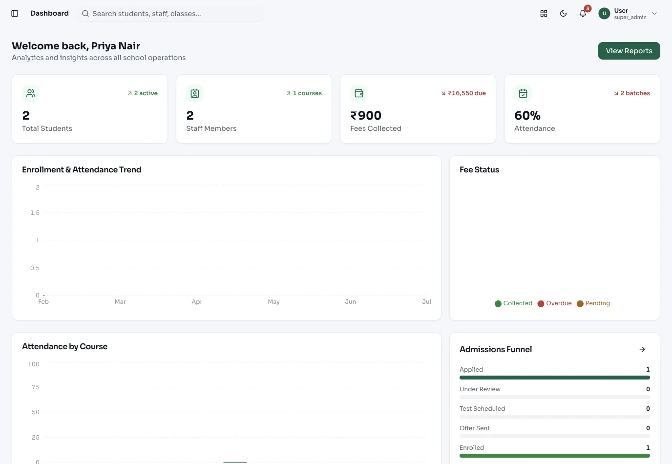 TutorDesk dashboard: students, staff, fees collected, attendance and the admissions funnel for a coaching institute